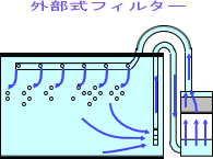外部式フィルター