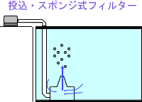投込み式フィルター